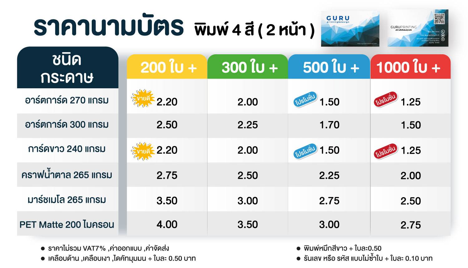 ราคานามบัตร 2 หน้า